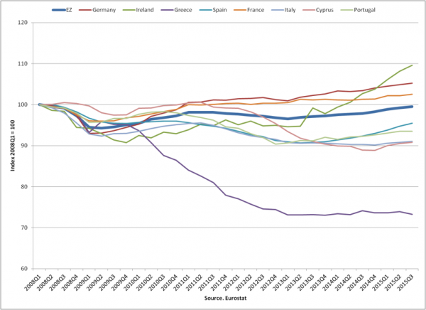 Chart 14