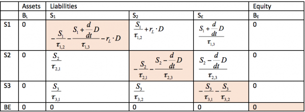 Chart 6