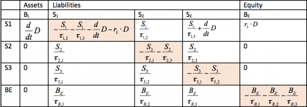 Chart 7